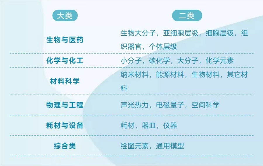 研途科研