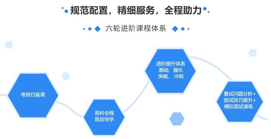 5家靠谱考研机构推荐