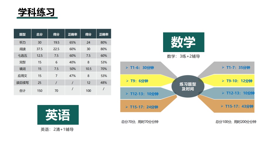武汉超凡高考辅导学校