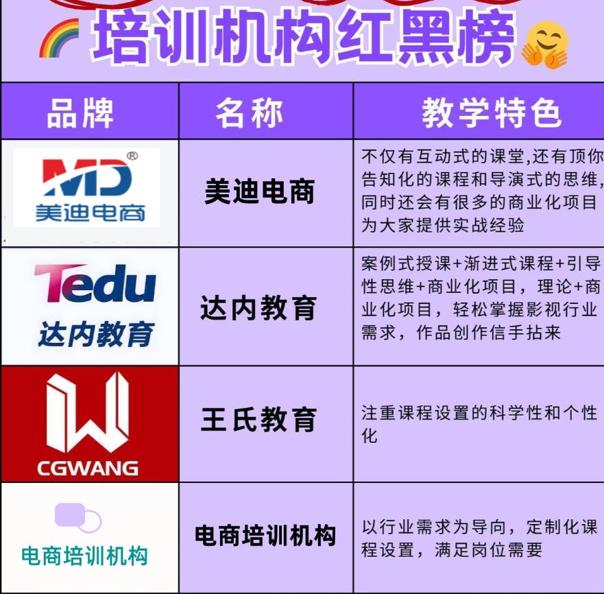 视频剪辑制作培训