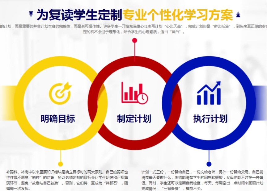 高考复读学校
