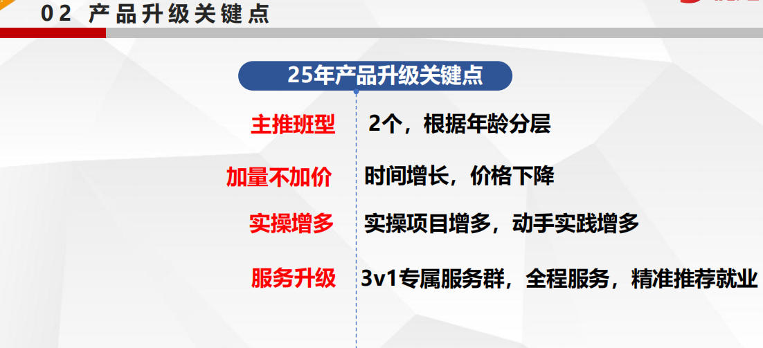 五大电气自动化plc编程培训机构名单汇总