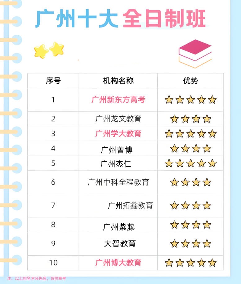 广州全日制高考复读学校