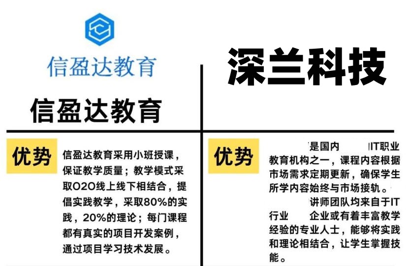 嵌入式培训机构 嵌入式培训机构