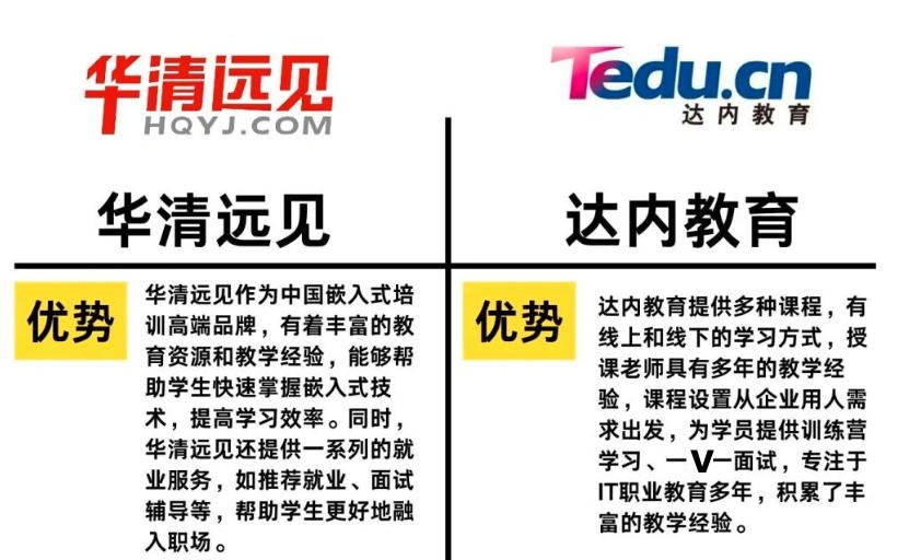 嵌入式培训机构 嵌入式培训机构