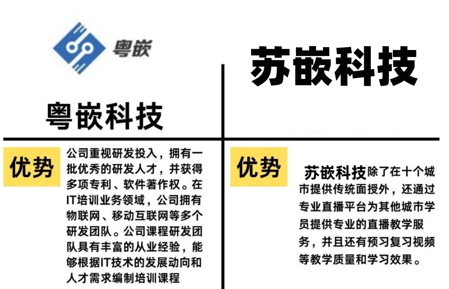 嵌入式培训机构 嵌入式培训机构
