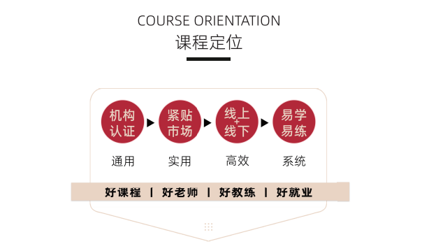 健身教练培训机构，健身教练培训，健身器材使用，健身姿势学习
