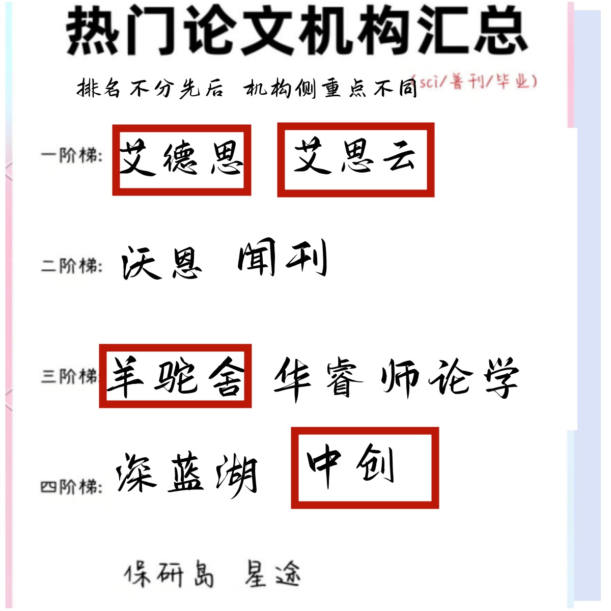 论文指导机构