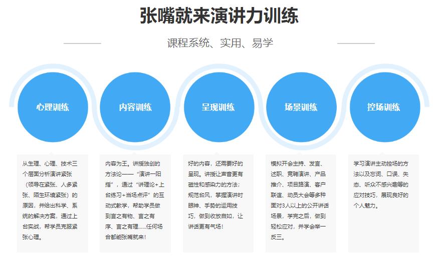 口才培训机构，口才训练，演讲技能学习，演讲方法