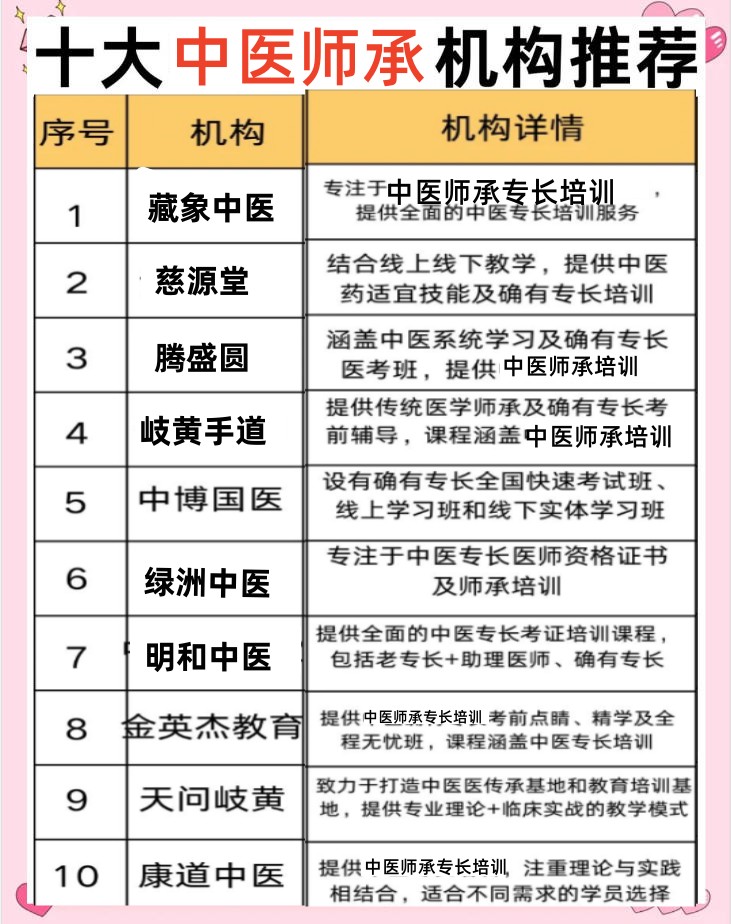 中医师承培训