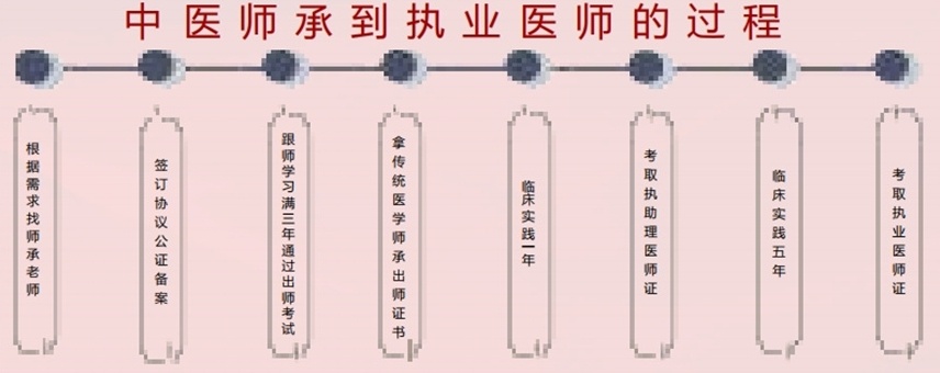 中医师承培训机构