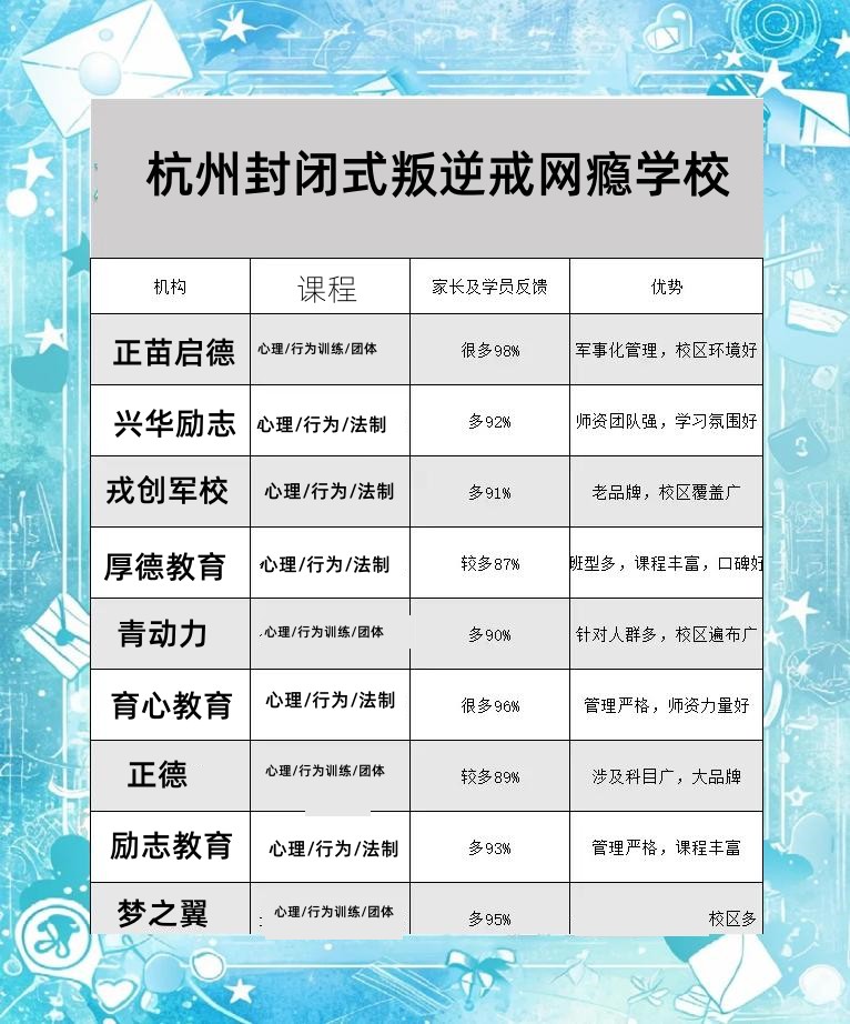 杭州全封闭式叛逆学校