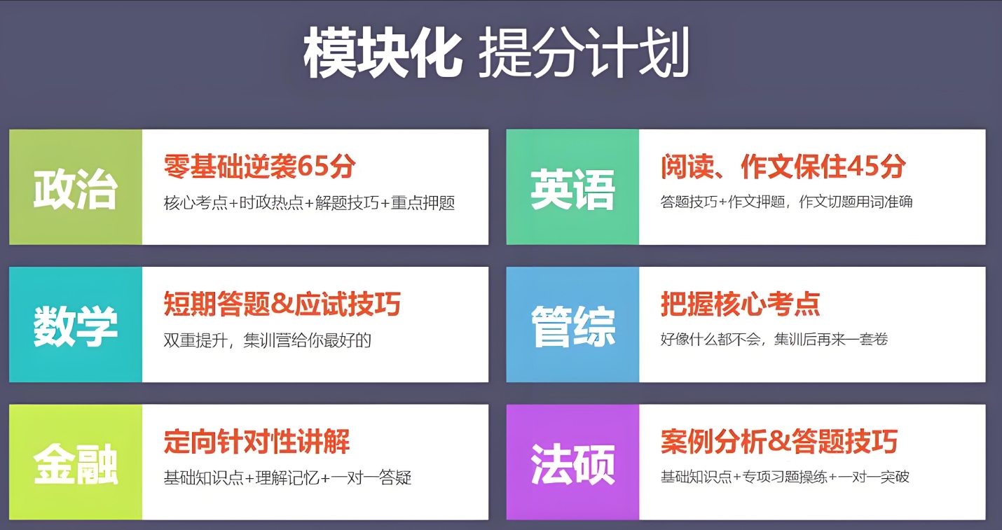 考研辅导机构，封闭式考研集训营，考研英语复习，跨专业考研