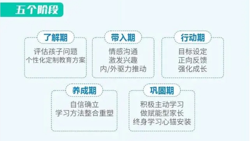 南京美好时光教育