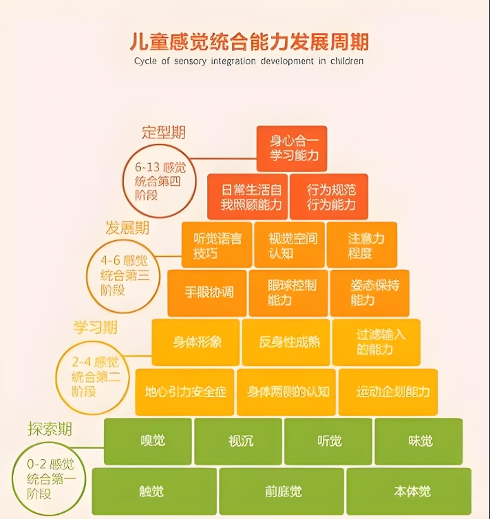 问题儿童康复机构，儿童康复训练，儿童感统失调，感统失调干预治疗