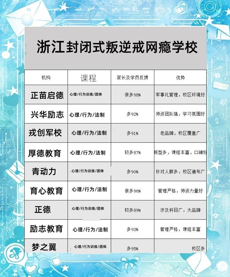 浙江叛逆学校
