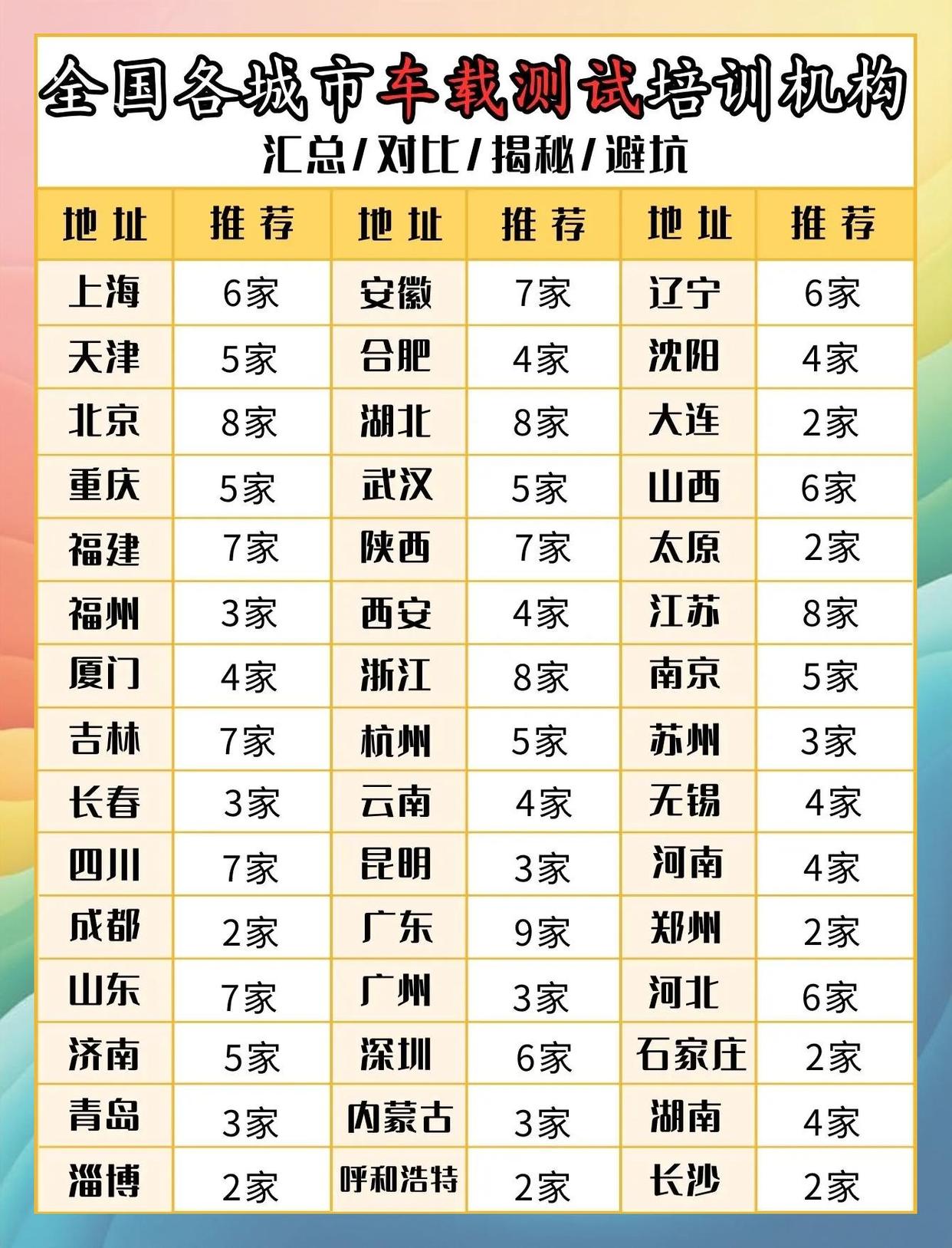 车载测试培训机构