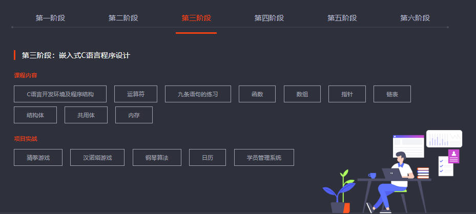 嵌入式硬件开发培训