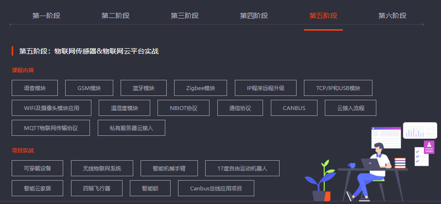 嵌入式硬件开发培训