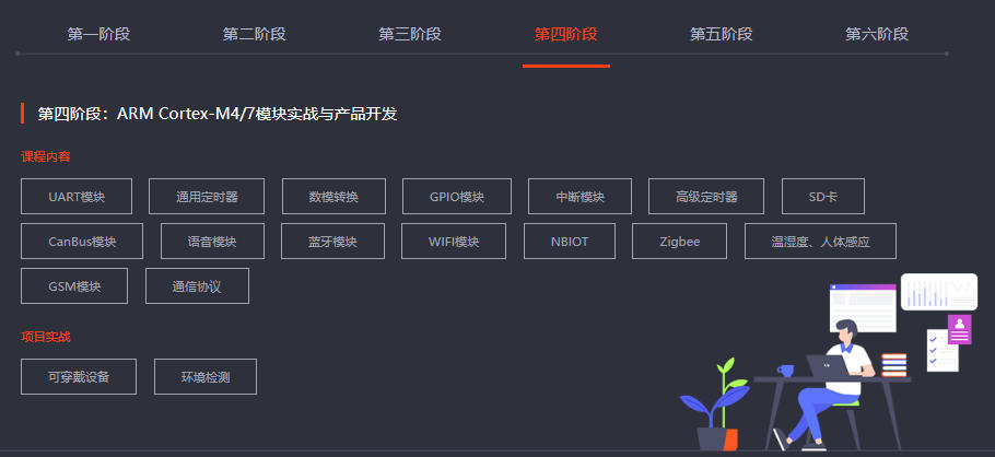 嵌入式硬件开发培训