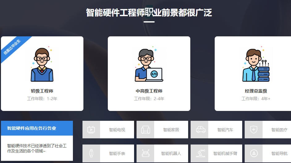 嵌入式硬件开发培训机构