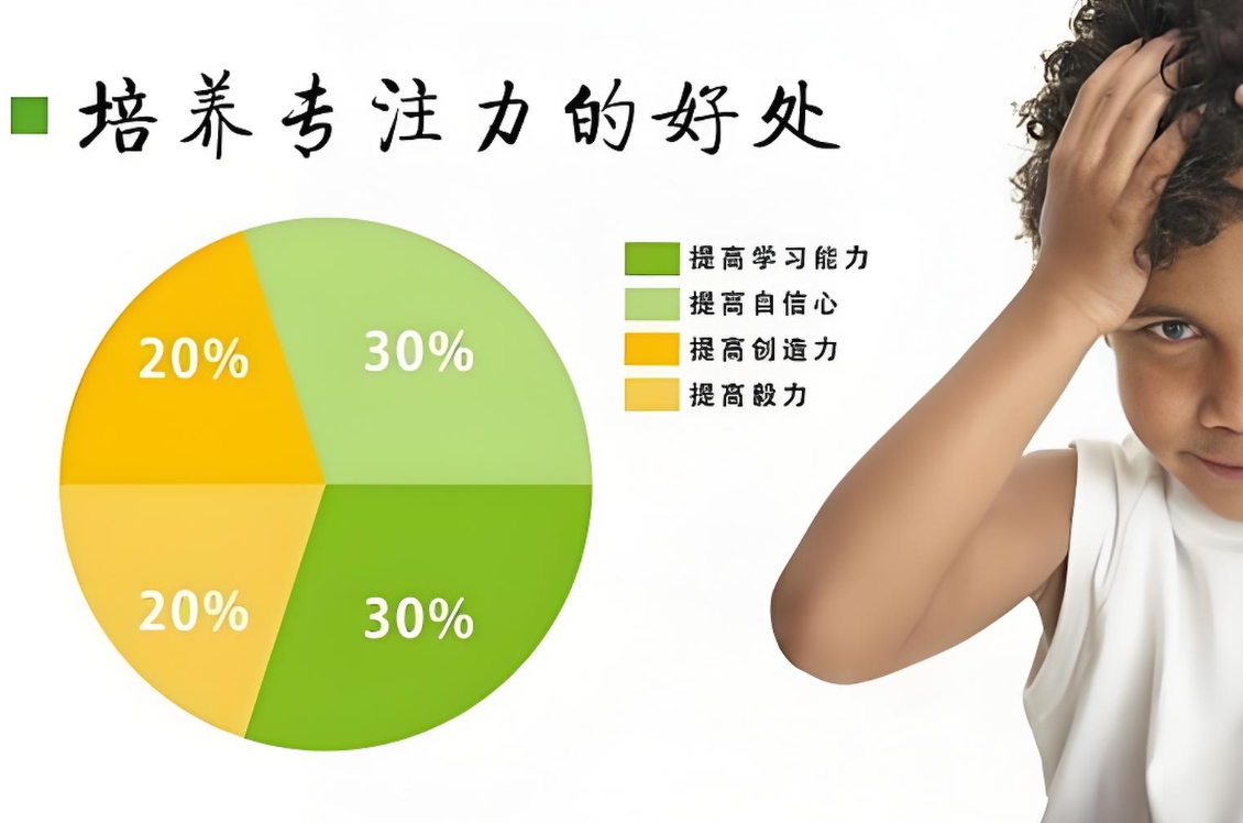问题儿童康复机构，儿童专注力缺陷，儿童医院，专注力康复训练