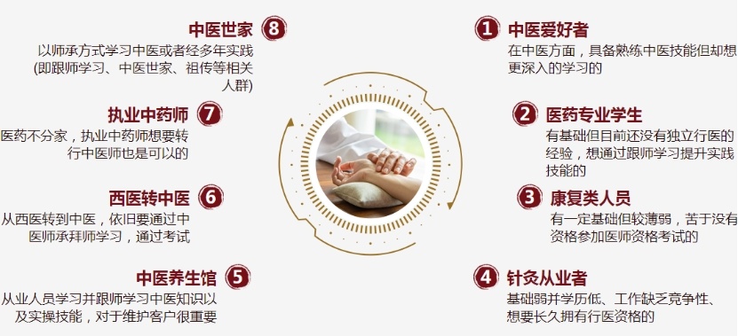 中医师承培训机构