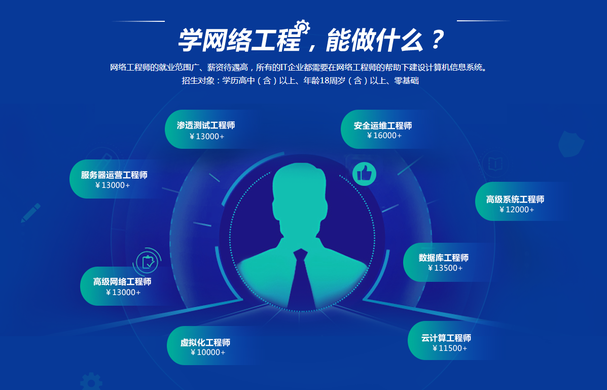 网络安全工程师培训机构