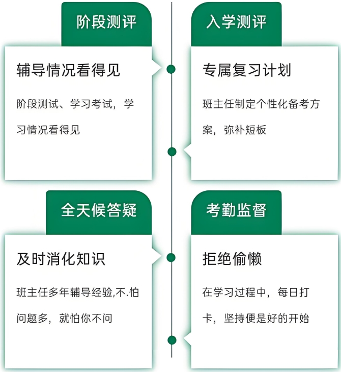 考研辅导机构，考研备考，考研复试，考研二战复习