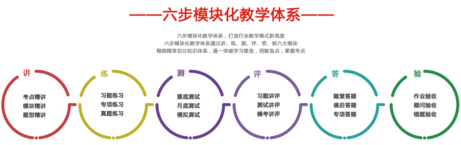 贵阳文登考研培训怎么样