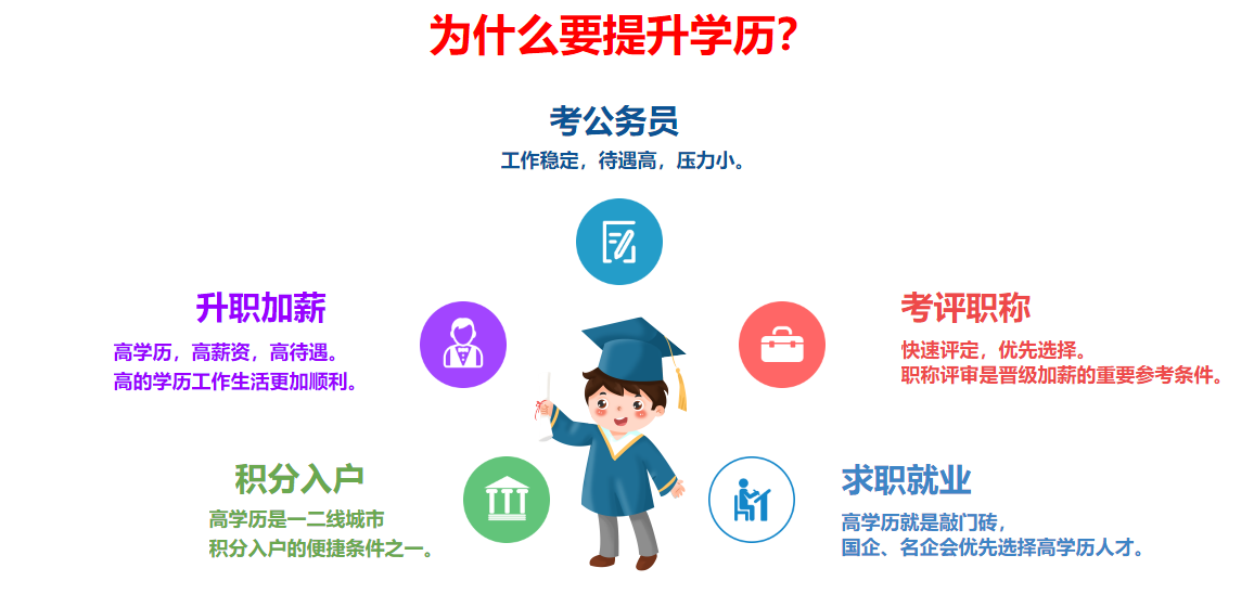 山东10大值得推荐的成人学历提升机构名单一览