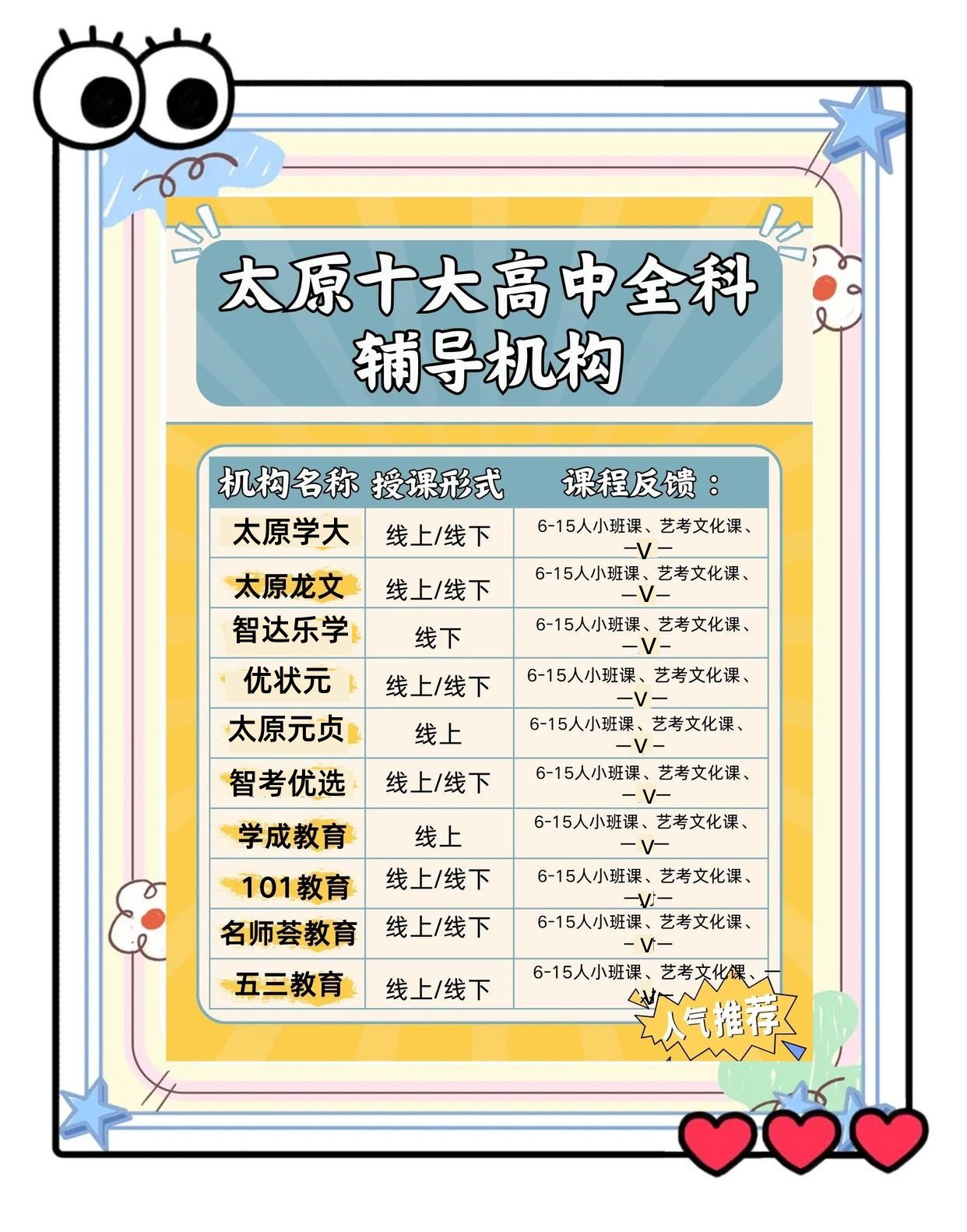 太原高考冲刺集训