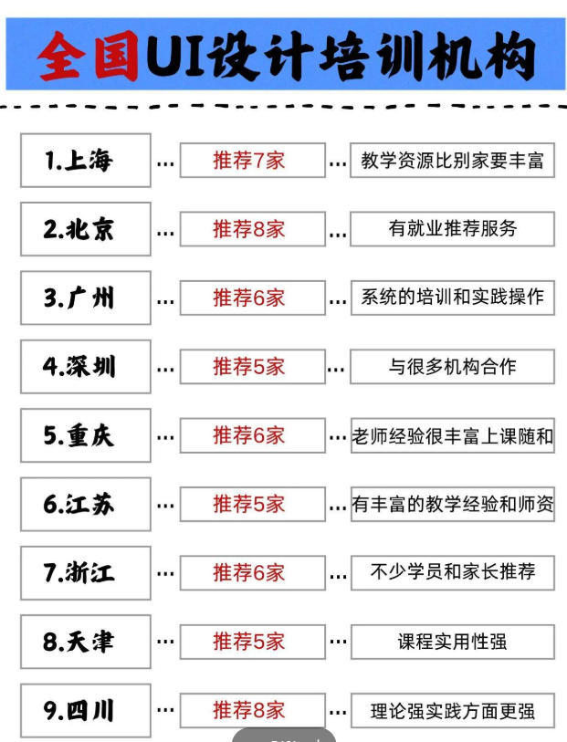 UI设计培训机构