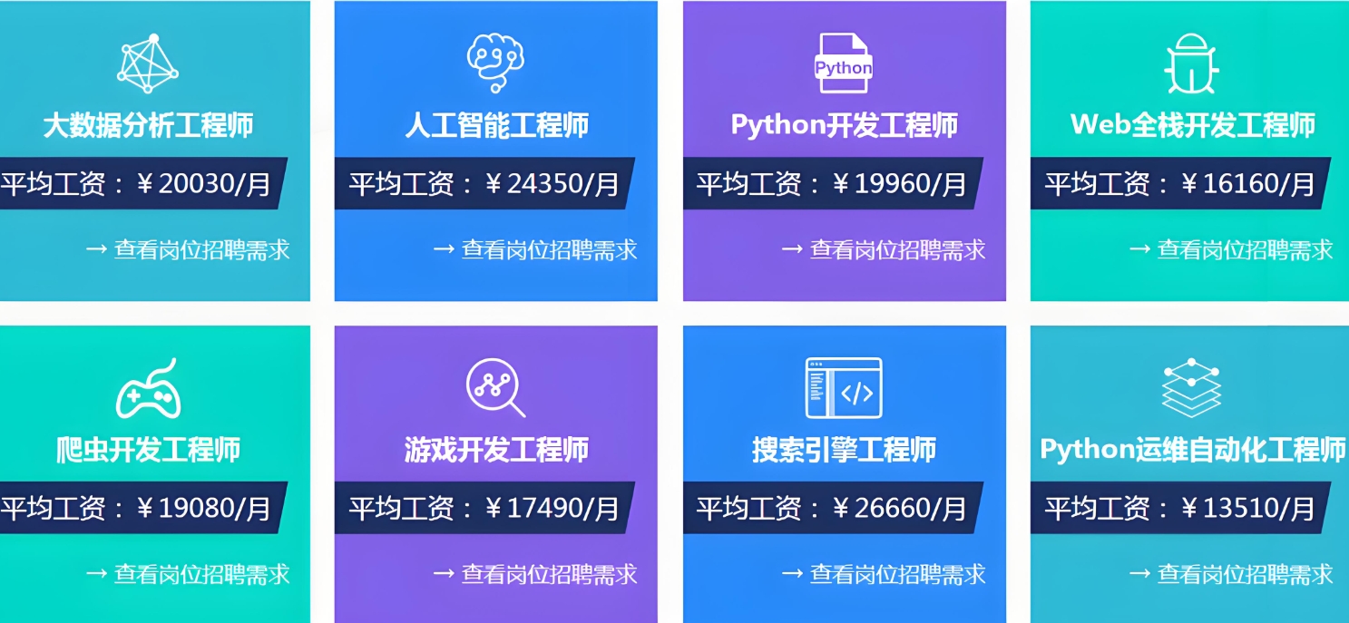 IT技能培训机构，IT技能学习，UI设计课程，大数据分析培训