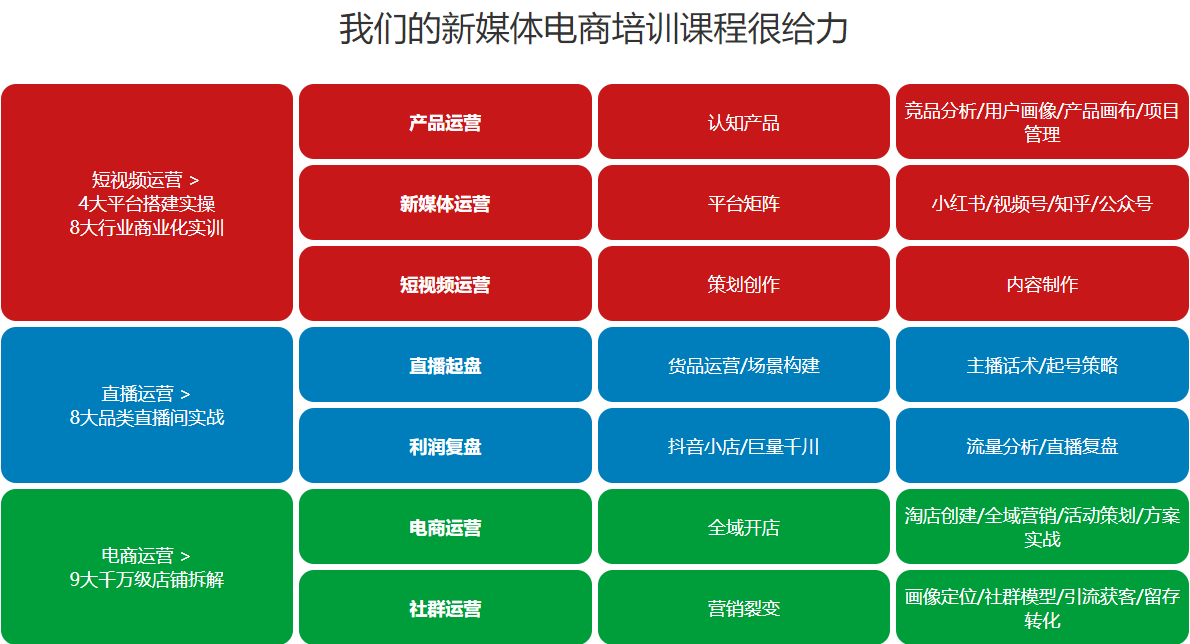新媒体电商运营培训机构