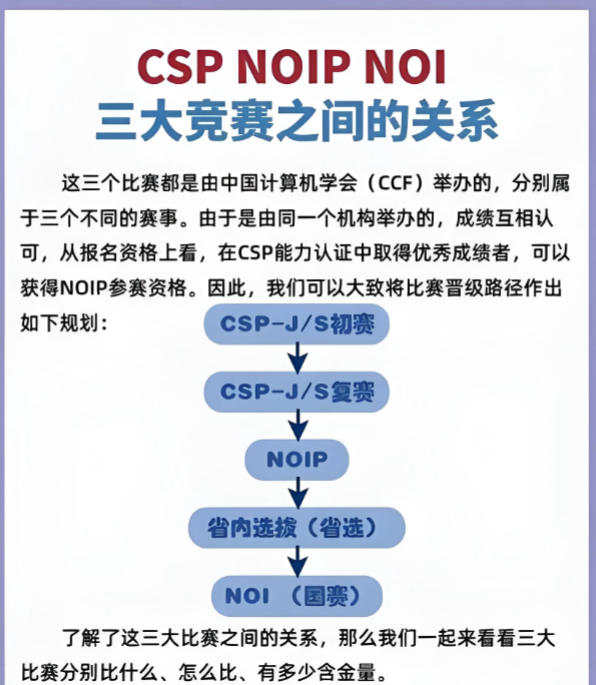 信息学奥赛csp编程培训