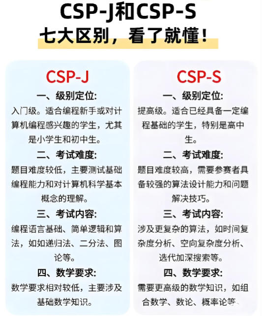 信息学奥赛培训