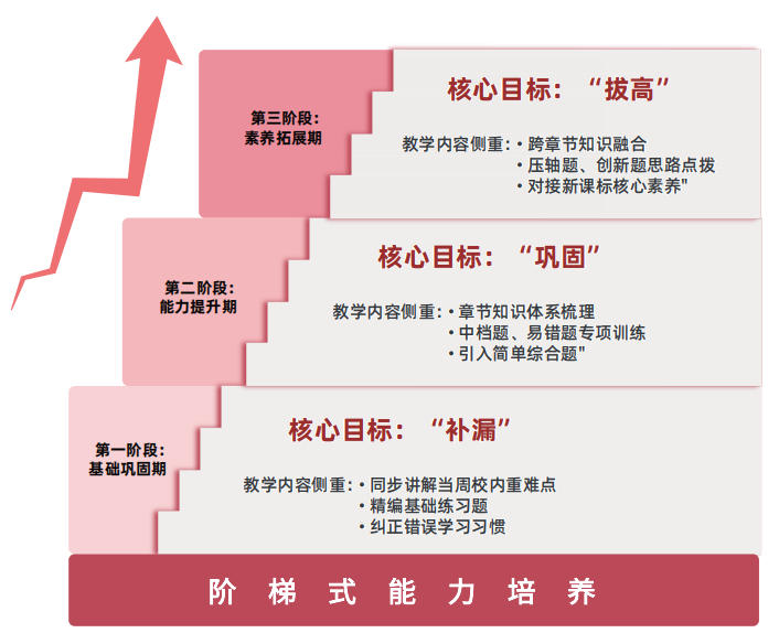龙文高考补习班