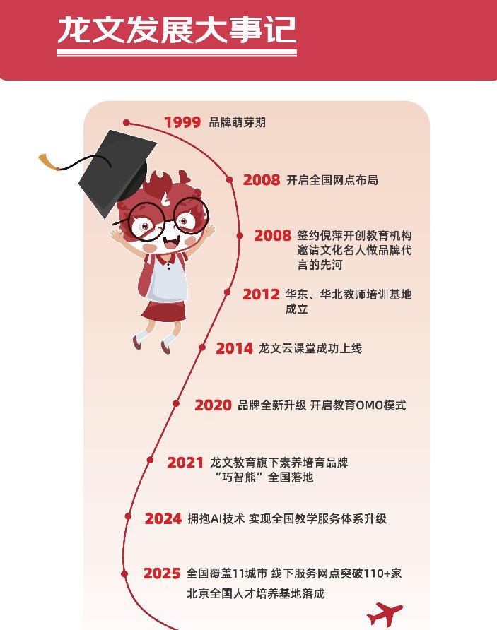 龙文高考