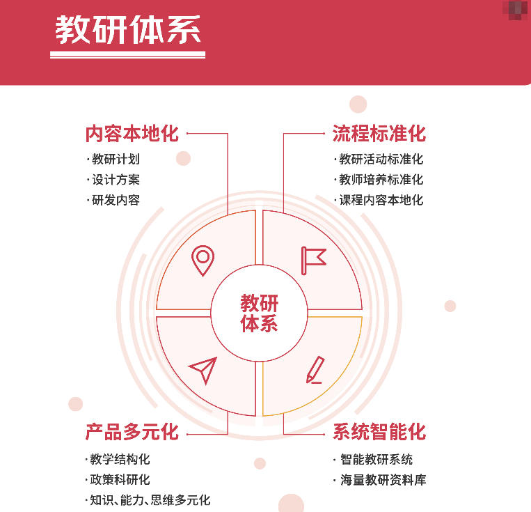 北京全日制高考冲刺学校