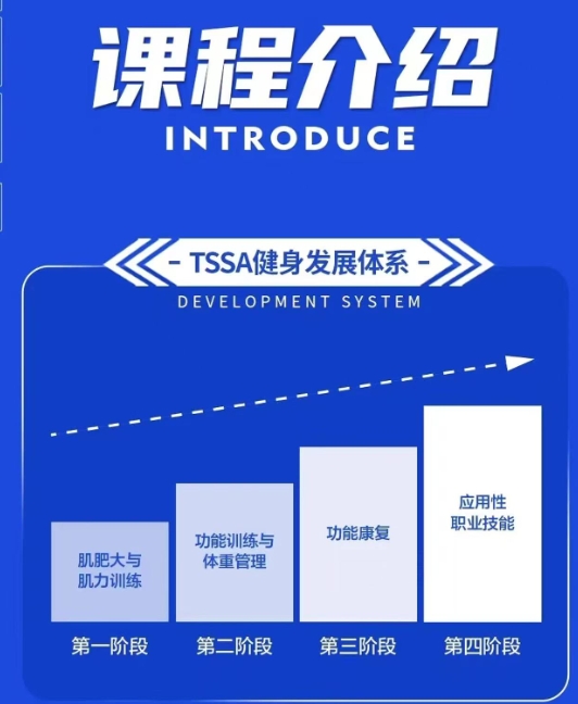 健身教练培训机构，健身教练培训，健身教练考证，教练基础知识