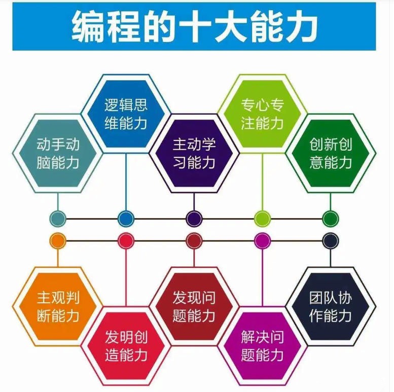 更新2026TOP榜前十少儿编程网课/线上教学平台口碑推荐表.jpg 更新2026TOP榜前十少儿编程网课/线上教学平台口碑推荐表.jpg