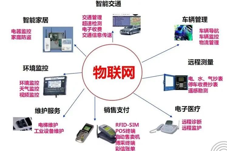 物联网开发培训机构