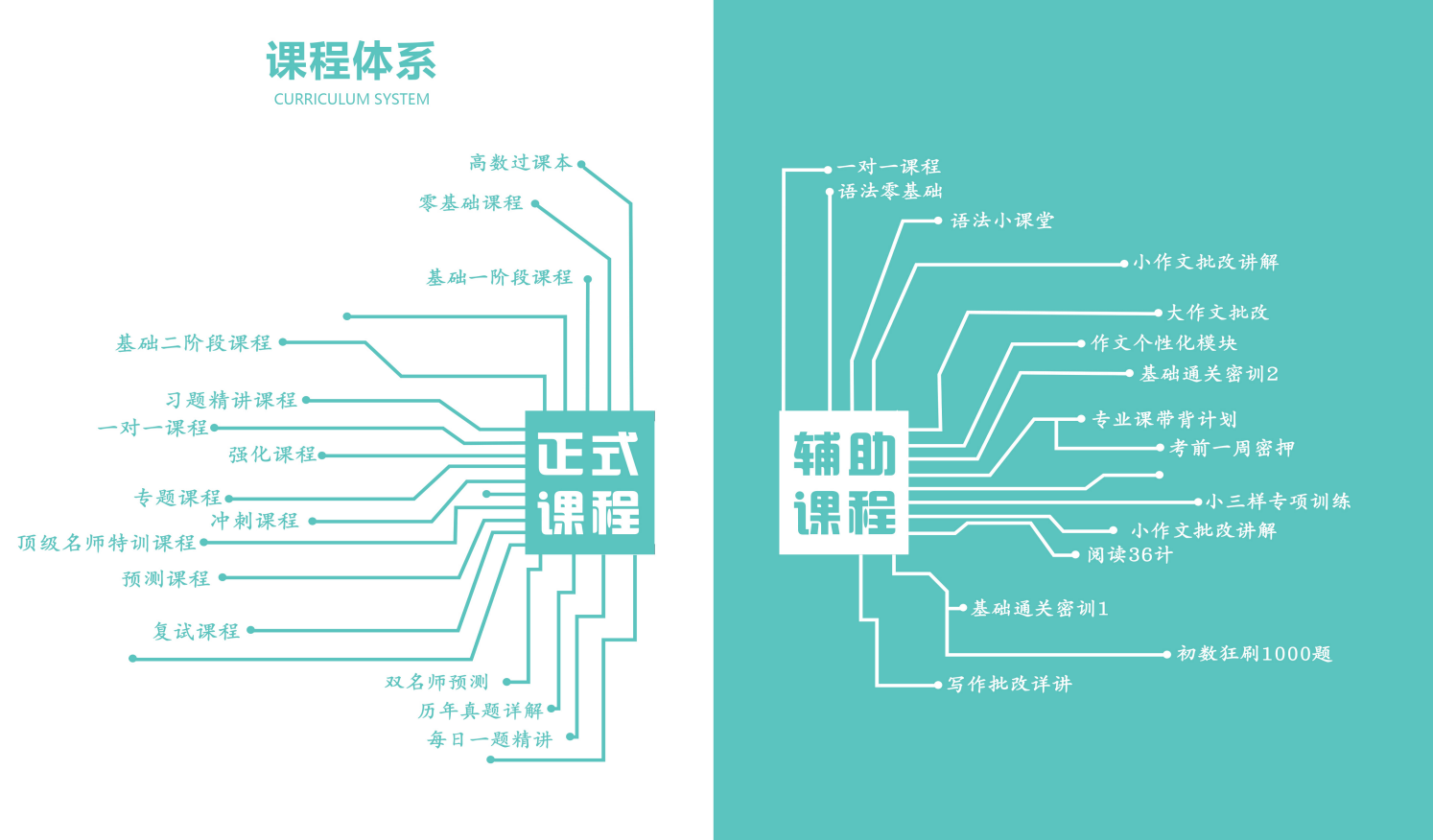 考研辅导机构
