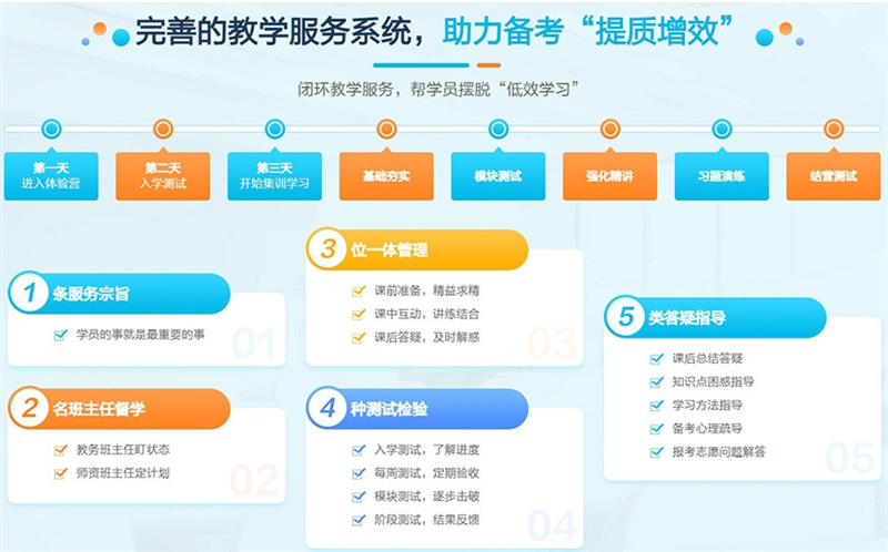 考研培训机构
