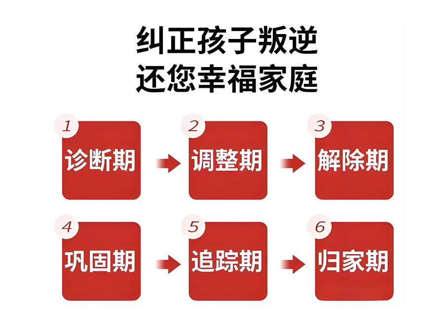 江门全封闭式叛逆矫正学校