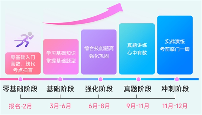考研培训机构