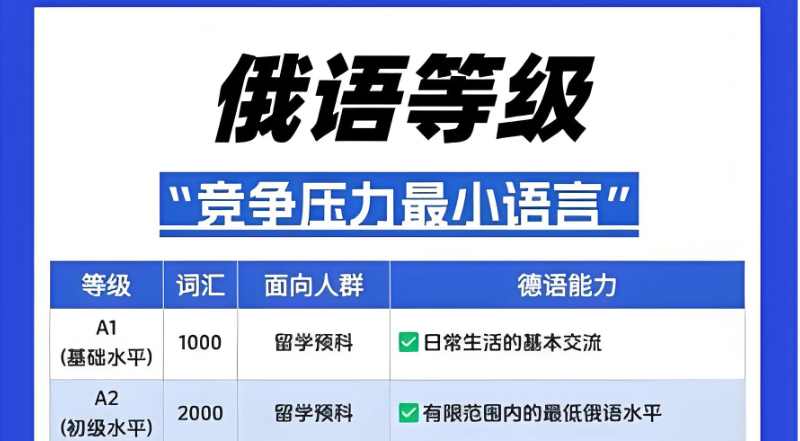 俄语等级