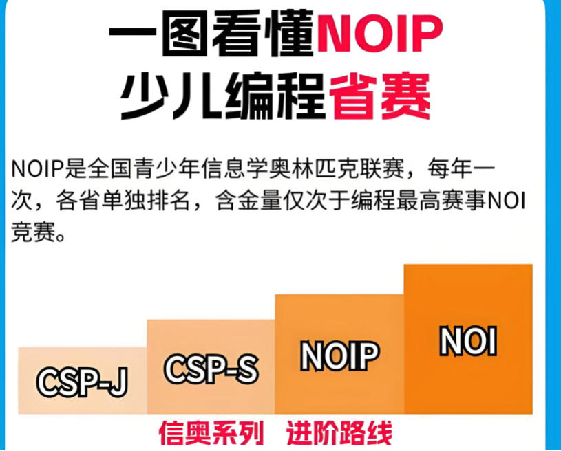 深圳五大c++信奥赛noip编程培训