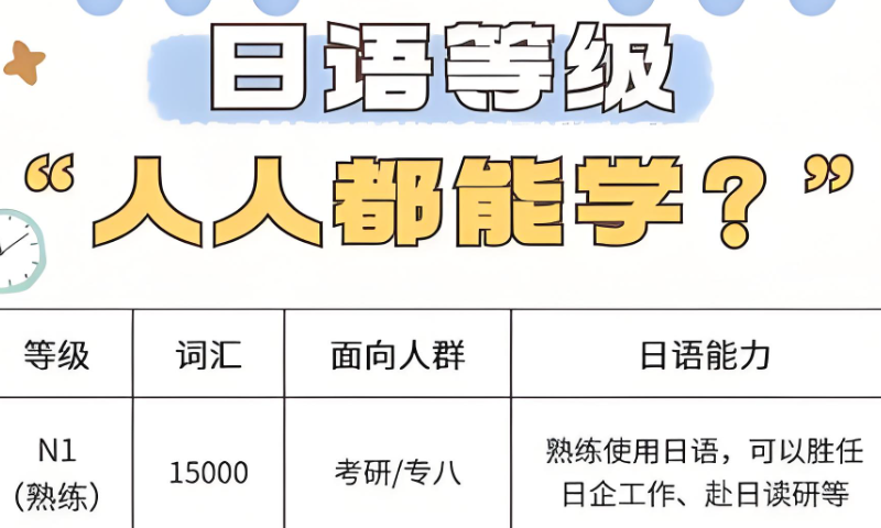 日语考级培训班